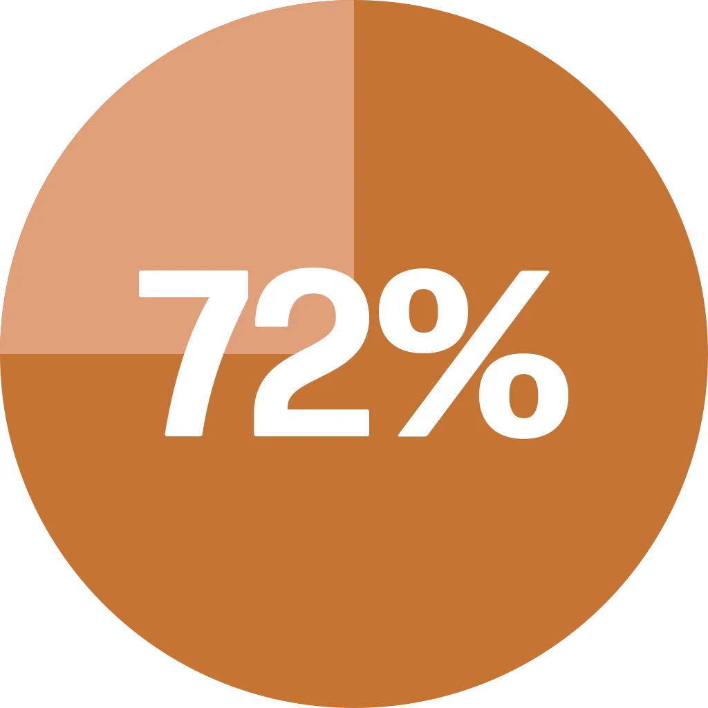 75%_pie_chart.svg copy